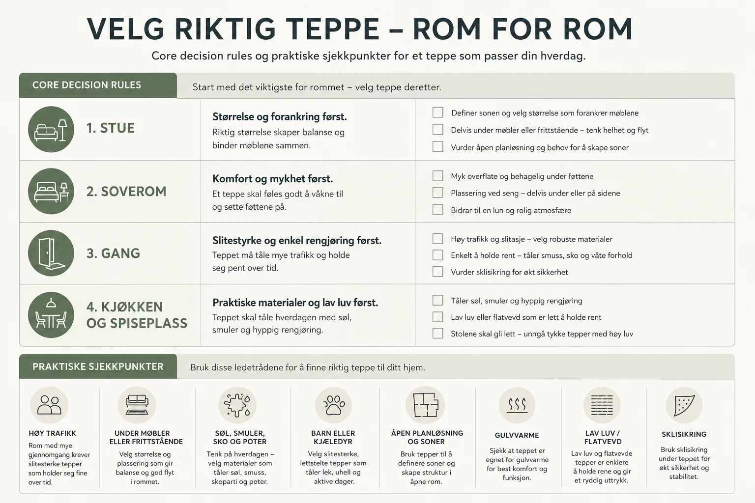 Sjekkliste for valg av teppe til stue, soverom, gang og kjøkken