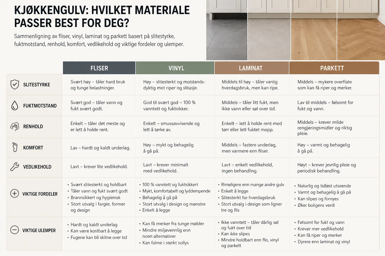 Sammenligning av fliser, vinyl, laminat og parkett på kjøkken