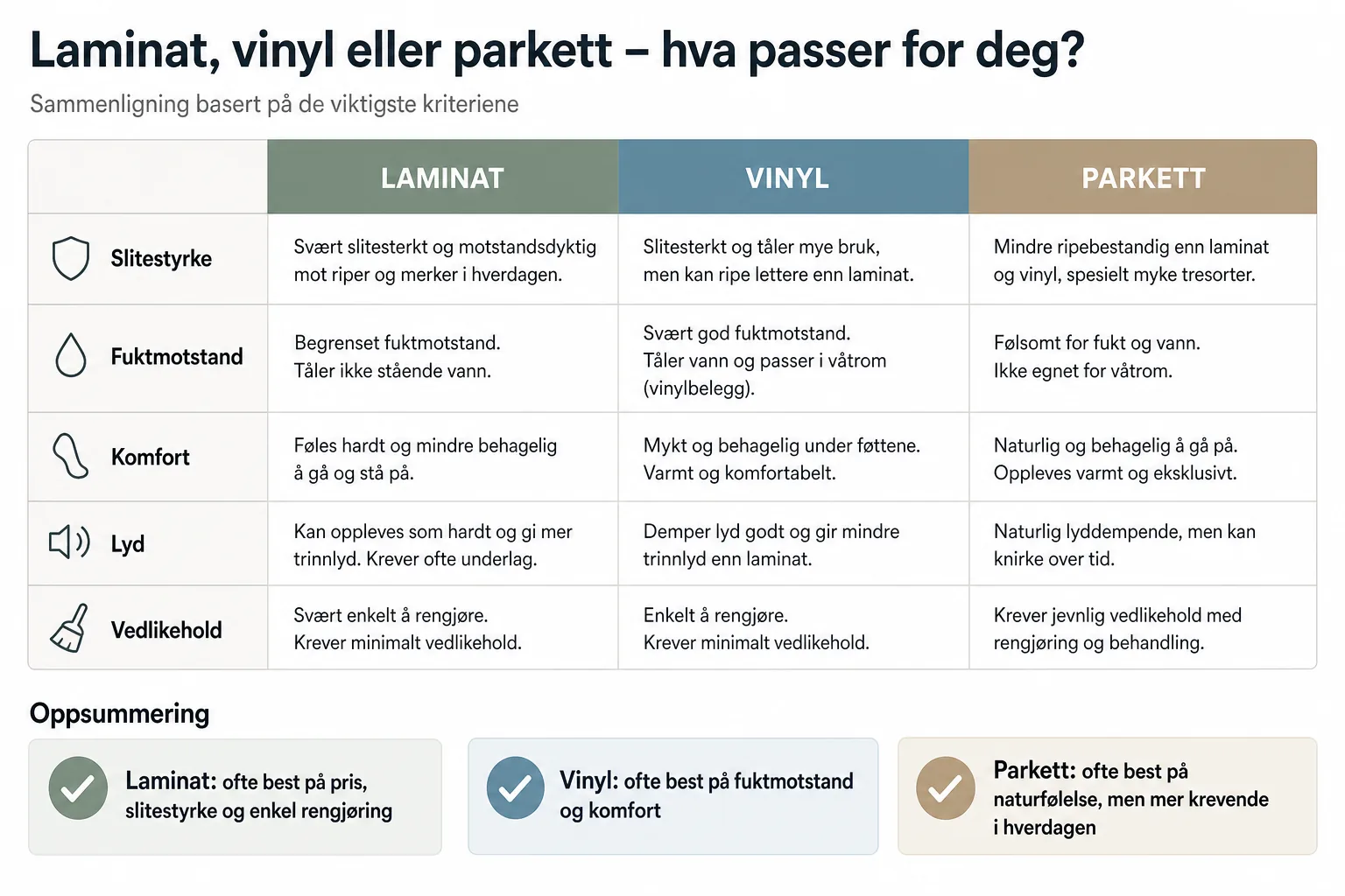 Sammenligningstabell for laminat, vinyl og parkett