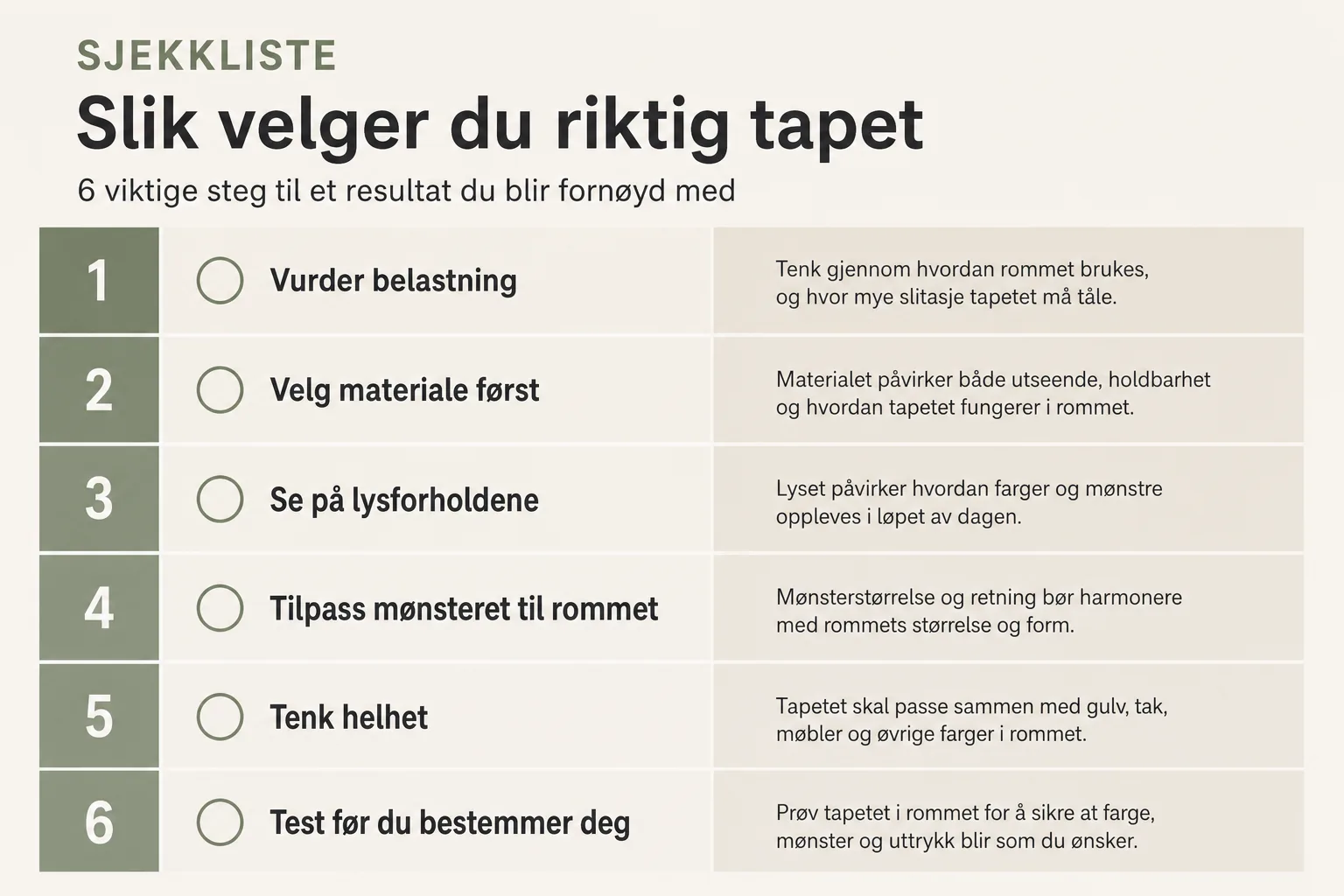 Sjekkliste med seks steg for å velge tapet til entré