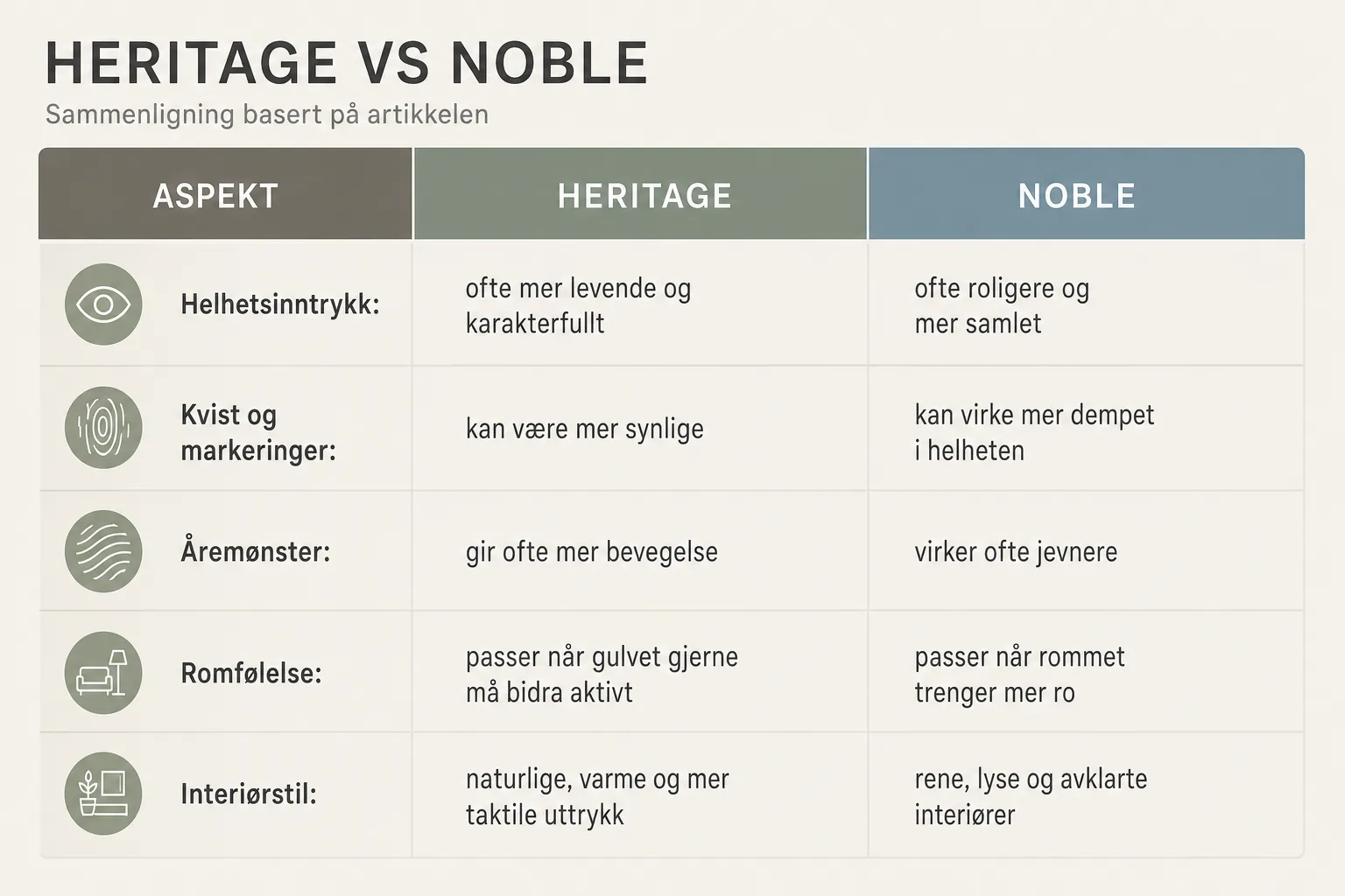 Nærbilde av to eikeprøver som viser mer liv i den ene og roligere uttrykk i den andre.