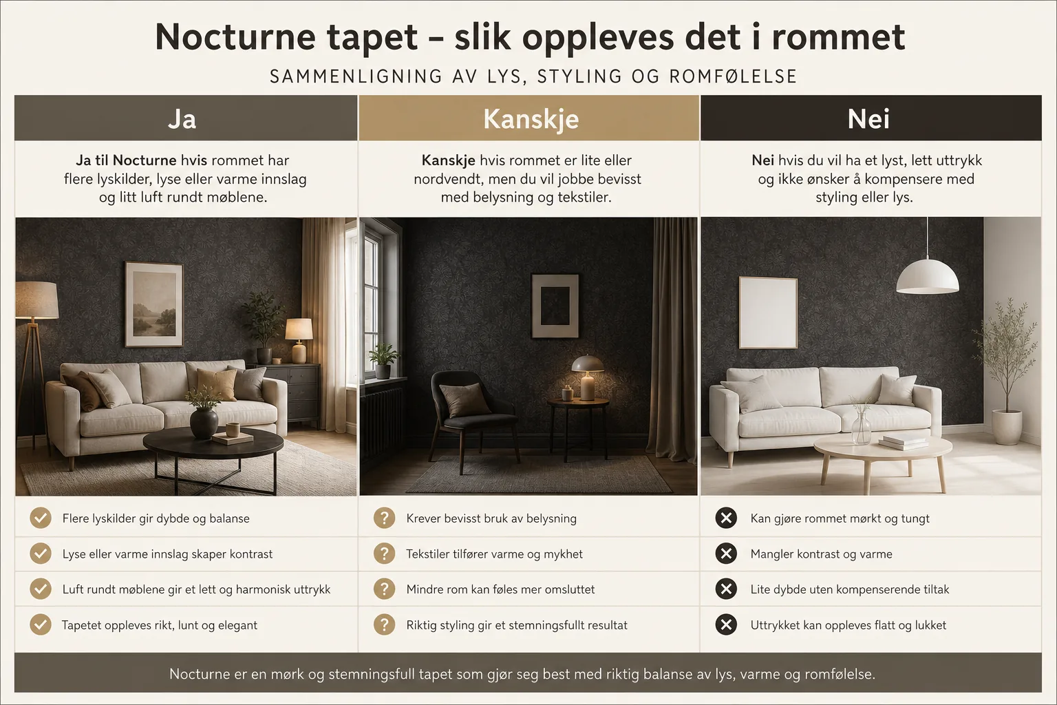 Lys sofa, treverk og tekstiler balanserer mørk Nocturne-tapet i et rolig hjørne.