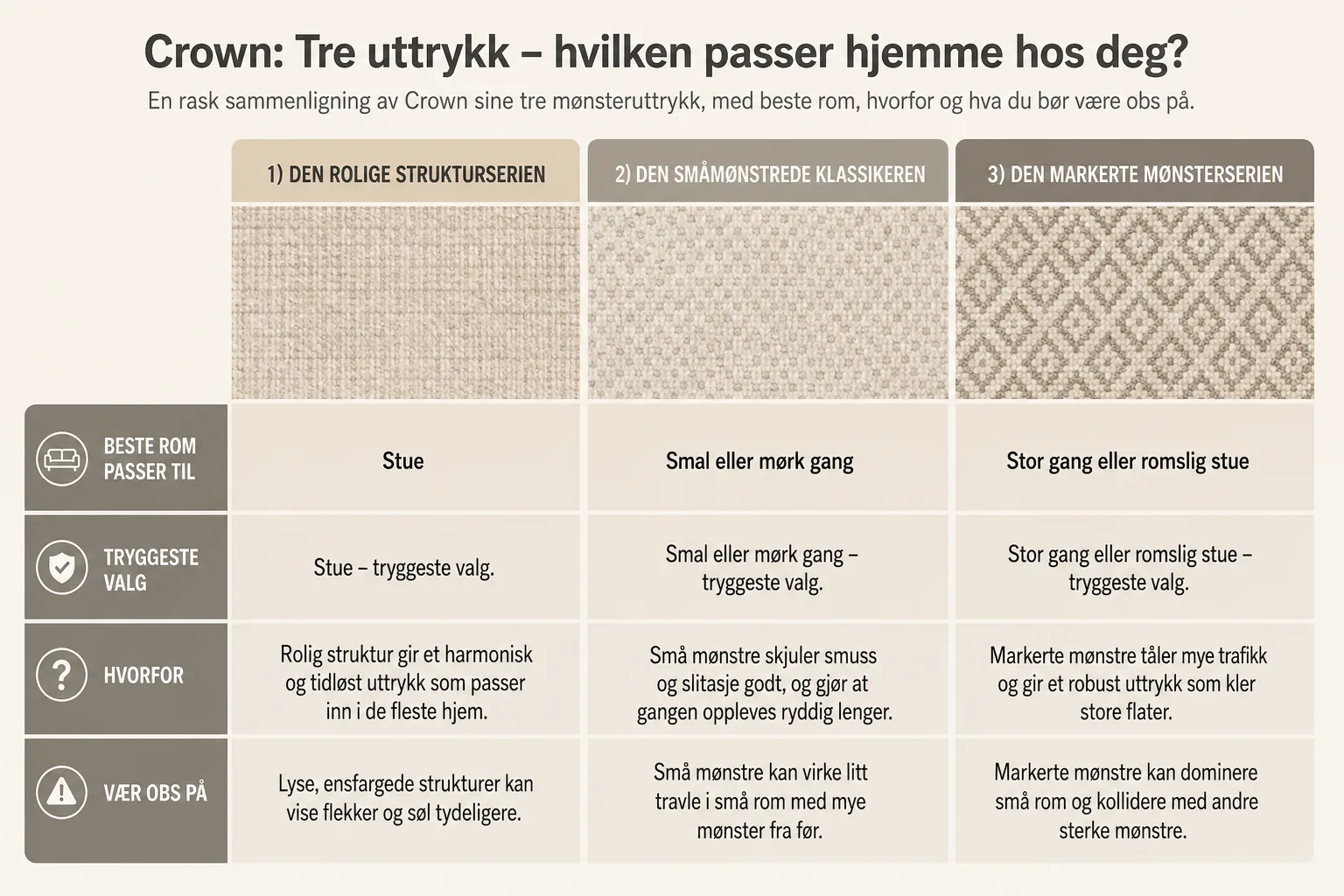 Tre ulike Crown tapetprøver ved siden av hverandre på vegg
