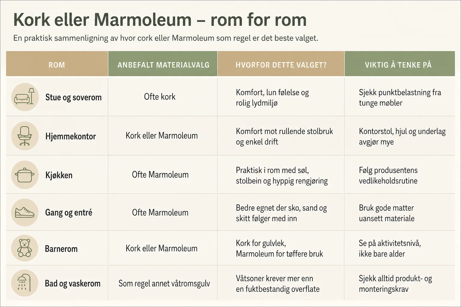 Gang og kjøkken med daglig slitasje på gulvet, som viser hva som tåler mest hverdagsbruk.